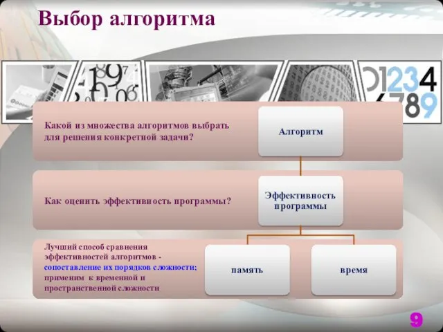 Выбор алгоритма Какой из множества алгоритмов выбрать для решения конкретной задачи?