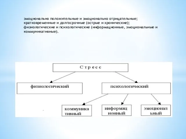 эмоционально положительные и эмоционально отрицательные; кратковременные и долгосрочные (острые и хронические);