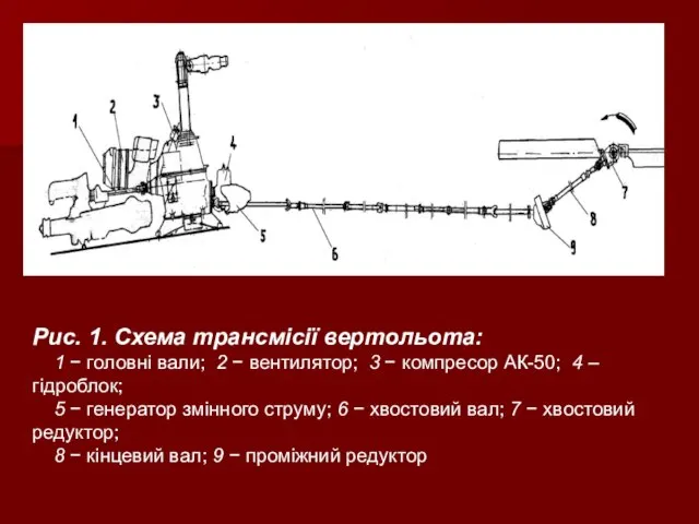 Рис. 1. Схема трансмісії вертольота: 1 − головні вали; 2 −