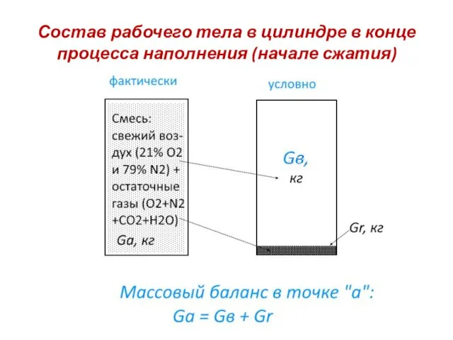 Состав рабочего тела в цилиндре в конце процесса наполнения (начале сжатия)