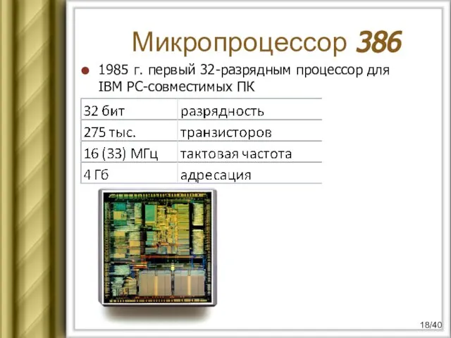 Микропроцессор 386 1985 г. первый 32-разрядным процессор для IBM PC-совместимых ПК /40