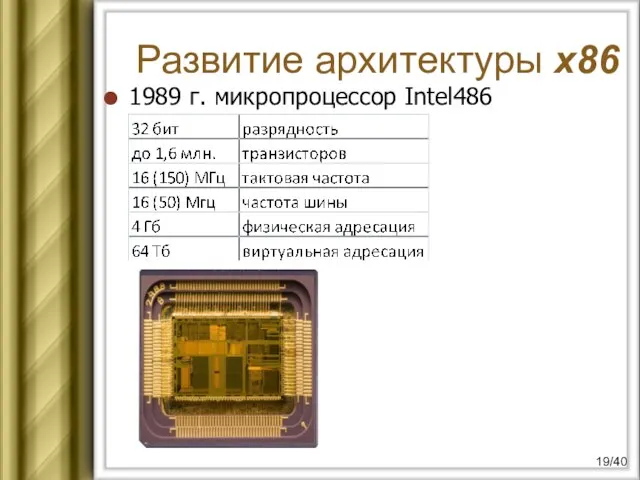 Развитие архитектуры х86 1989 г. микропроцессор Intel486 /40