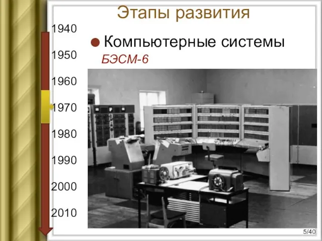 1940 1950 1960 1970 1980 1990 2000 2010 Компьютерные системы Программное