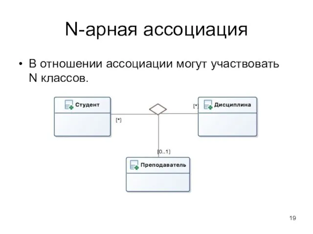 N-арная ассоциация В отношении ассоциации могут участвовать N классов.