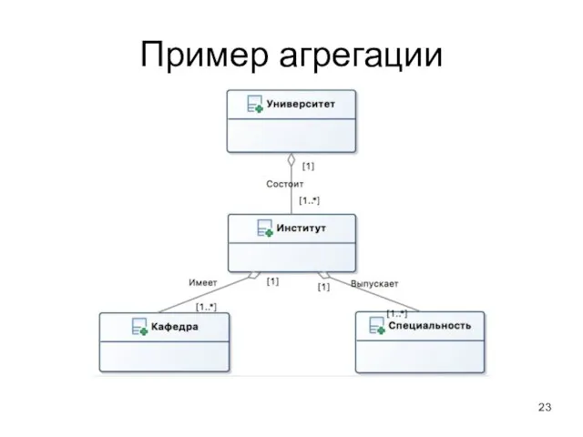 Пример агрегации