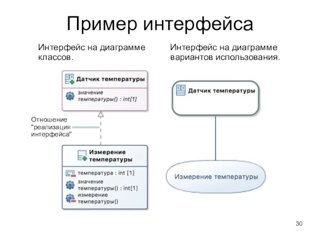 Пример интерфейса Отношение "реализация интерфейса" Интерфейс на диаграмме классов. Интерфейс на диаграмме вариантов использования.