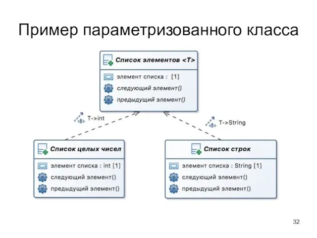 Пример параметризованного класса