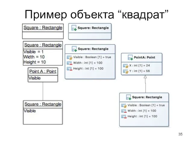 Пример объекта “квадрат”