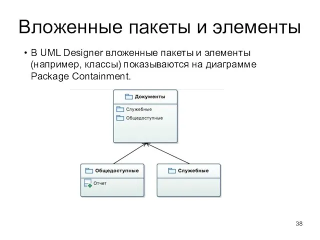 Вложенные пакеты и элементы В UML Designer вложенные пакеты и элементы