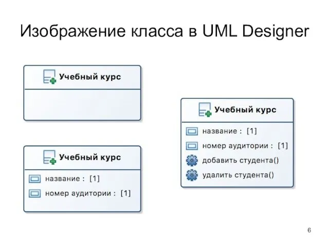 Изображение класса в UML Designer