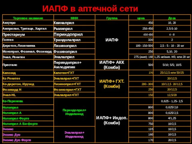 ИАПФ в аптечной сети