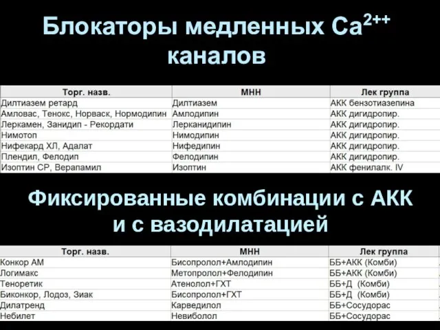 Блокаторы медленных Са2++ каналов Фиксированные комбинации с АКК и с вазодилатацией