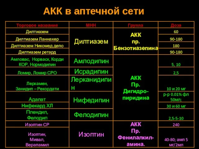 АКК в аптечной сети