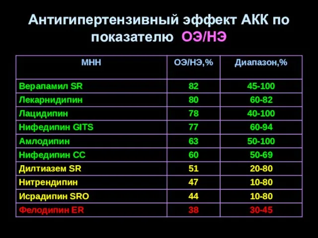 Антигипертензивный эффект АКК по показателю ОЭ/НЭ