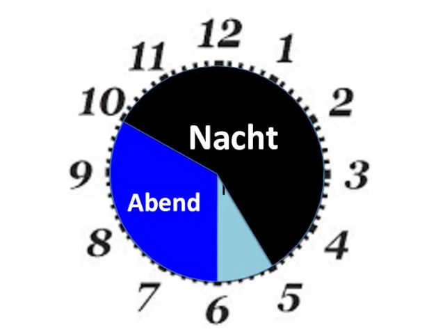 Morgen Vormittag Mittag Nachmittag Abend Nacht