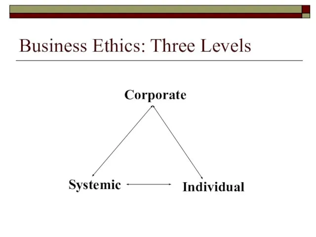 Business Ethics: Three Levels Corporate Systemic Individual