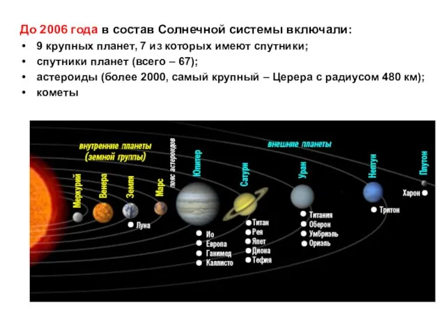 До 2006 года в состав Солнечной системы включали: 9 крупных планет,