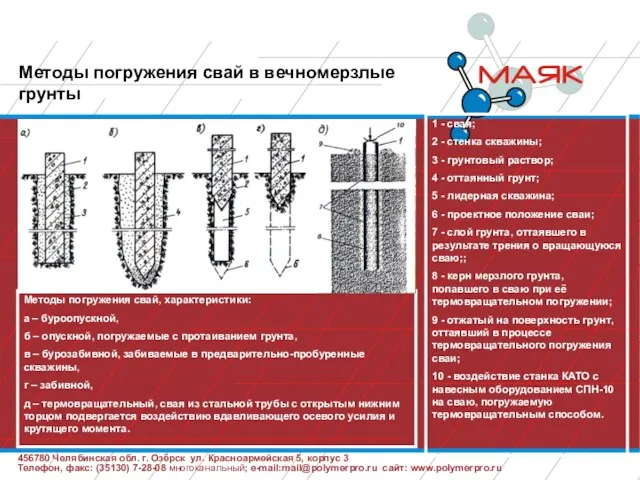 456780 Челябинская обл. г. Озёрск ул. Красноармейская 5, корпус 3 Телефон,