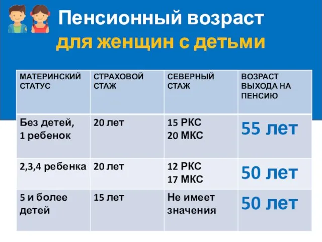 Пенсионный возраст для женщин с детьми