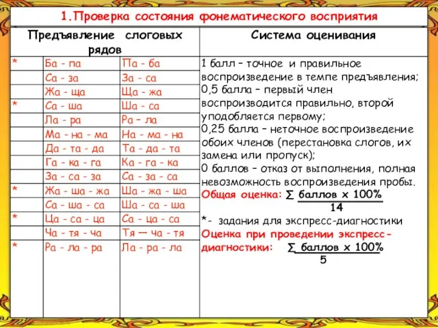 1.Проверка состояния фонематического восприятия