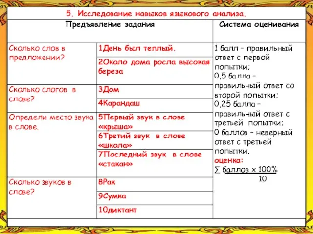 5. Исследование навыков языкового анализа.