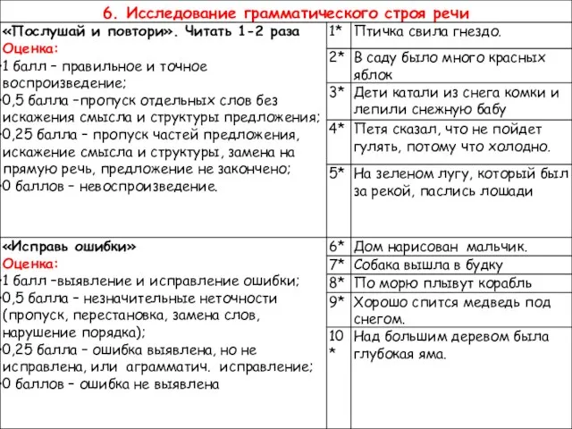 6. Исследование грамматического строя речи