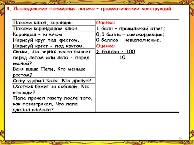 8. Исследование понимания логико – грамматических конструкций.