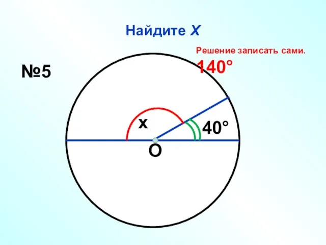 Найдите Х О x 40° №5 Решение записать сами. 140°