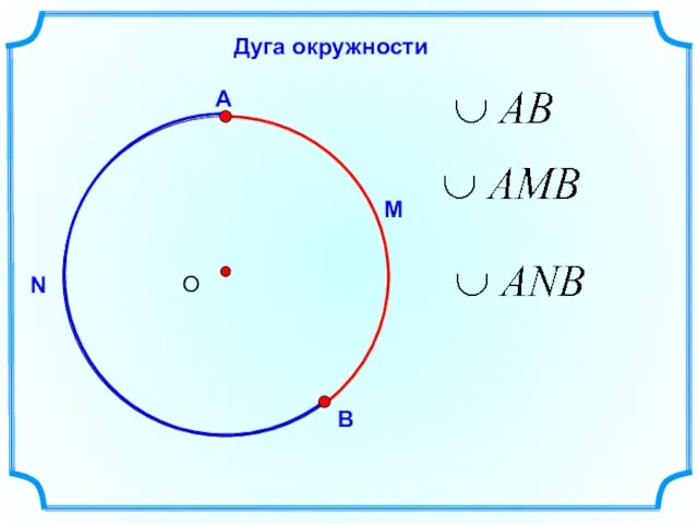 Дуга окружности М