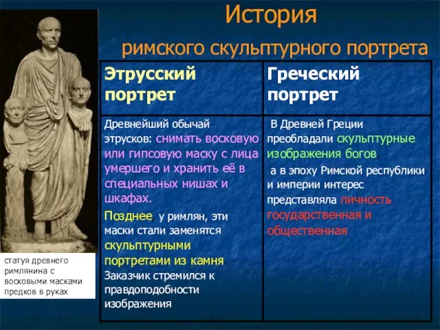 История римского скульптурного портрета статуя древнего римлянина с восковыми масками предков в руках