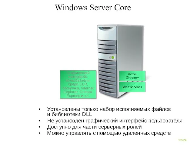 Windows Server Core Графический интерфейс пользователя, среда CLR, оболочка, Internet Explorer,