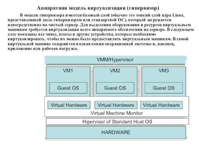 В модели гипервизора имеется базовый слой (обычно это тонкий слой ядра