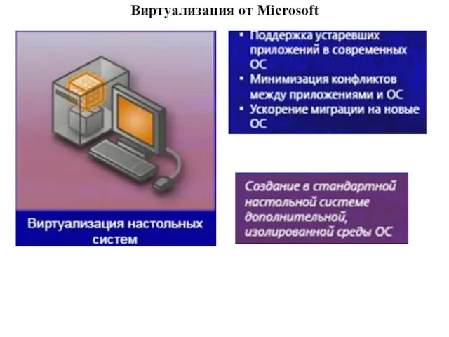 Виртуализация от Microsoft