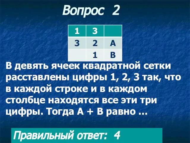 Вопрос 2 В девять ячеек квадратной сетки расставлены цифры 1, 2,