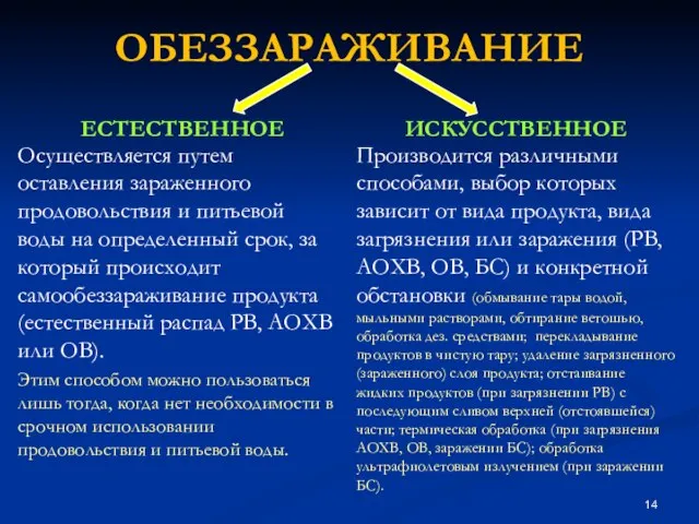 ОБЕЗЗАРАЖИВАНИЕ ЕСТЕСТВЕННОЕ Осуществляется путем оставления зараженного продовольствия и питьевой воды на