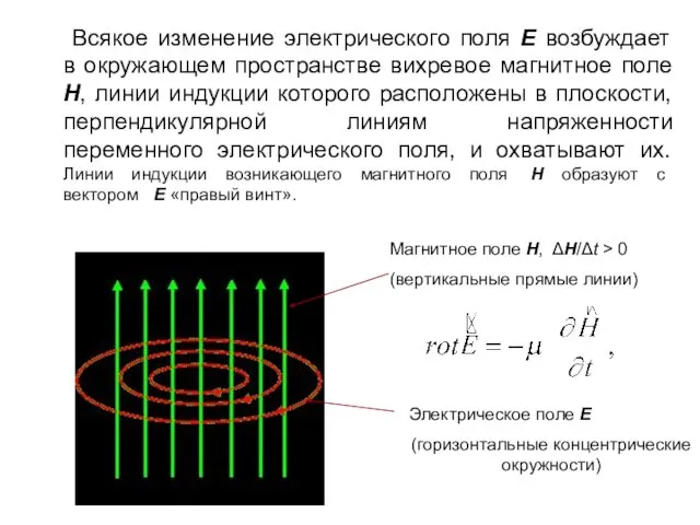 Всякое изменение электрического поля E возбуждает в окружающем пространстве вихревое магнитное