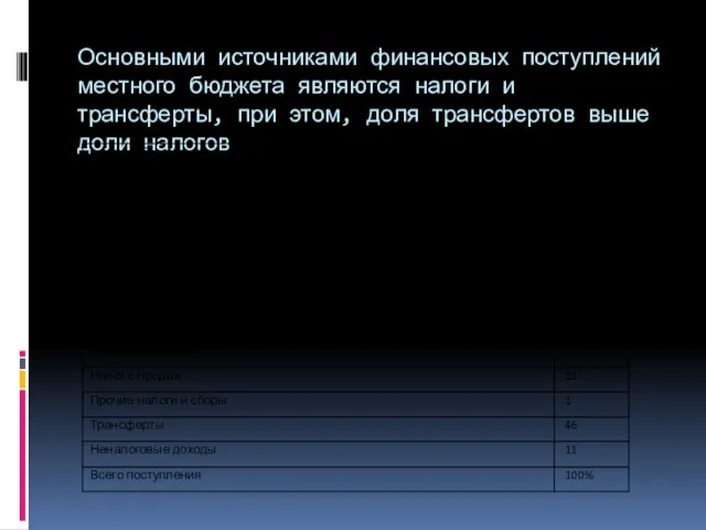 Основными источниками финансовых поступлений местного бюджета являются налоги и трансферты, при