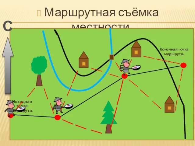 Маршрутная съёмка местности. С Исходная точка маршрута. Конечная точка маршрута. А Б