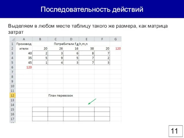 Последовательность действий Выделяем в любом месте таблицу такого же размера, как матрица затрат