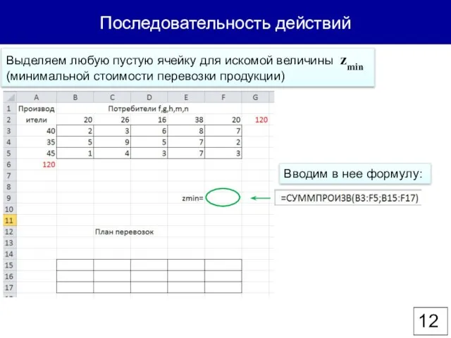 Последовательность действий Выделяем любую пустую ячейку для искомой величины zmin (минимальной