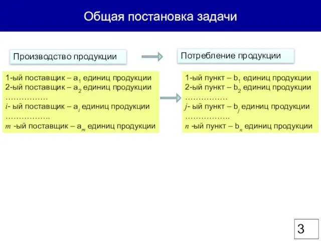 Общая постановка задачи Производство продукции Потребление продукции 1-ый поставщик – a1