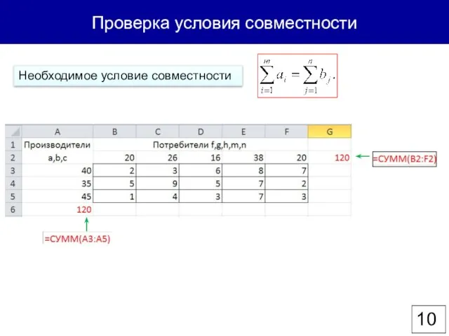 Проверка условия совместности Необходимое условие совместности