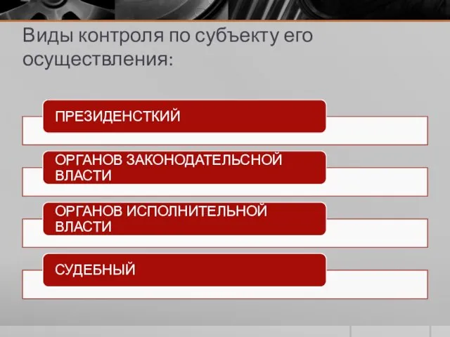 Виды контроля по субъекту его осуществления: