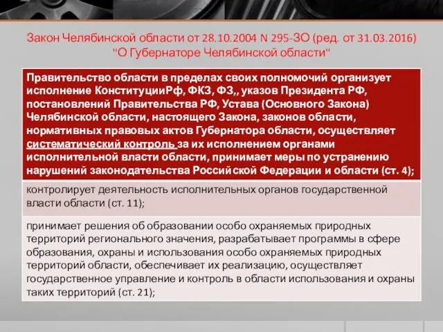 Закон Челябинской области от 28.10.2004 N 295-ЗО (ред. от 31.03.2016) "О Губернаторе Челябинской области"