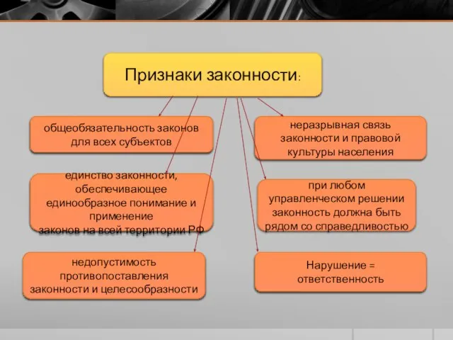 Признаки законности: общеобязательность законов для всех субъектов единство законности, обеспечивающее единообразное