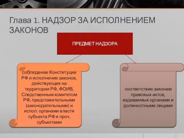 Глава 1. НАДЗОР ЗА ИСПОЛНЕНИЕМ ЗАКОНОВ ПРЕДМЕТ НАДЗОРА соблюдение Конституции РФ