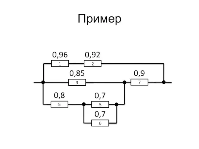 Пример 1 2 0,96 0,92 3 0,85 5 0,8 5 0,7 6 0,7 7 0,9