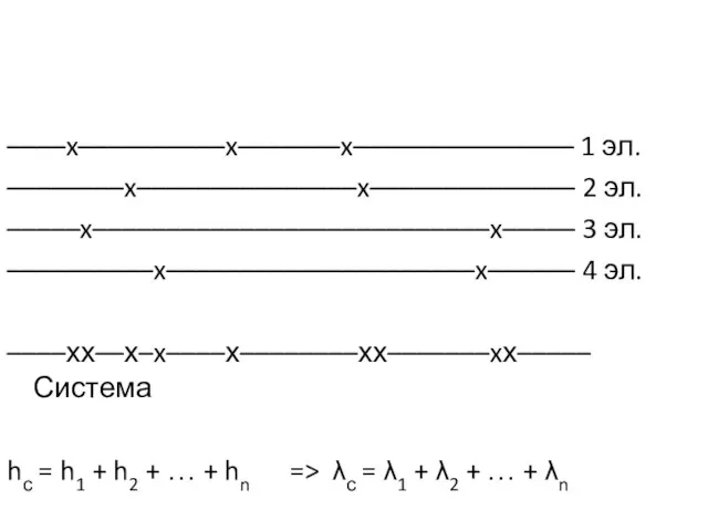 ––––x––––––––––x–––––––x––––––––––––––– 1 эл. ––––––––x–––––––––––––––x–––––––––––––– 2 эл. –––––x–––––––––––––––––––––––––––x––––– 3 эл. ––––––––––x–––––––––––––––––––––x–––––– 4