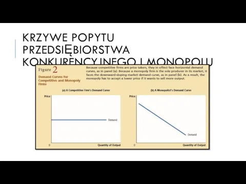 KRZYWE POPYTU PRZEDSIĘBIORSTWA KONKURENCYJNEGO I MONOPOLU