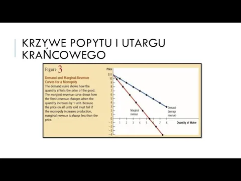 KRZYWE POPYTU I UTARGU KRAŃCOWEGO